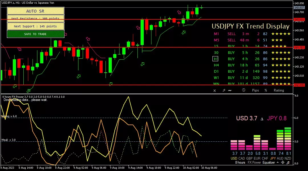 Yen, 10 Agustus 2023